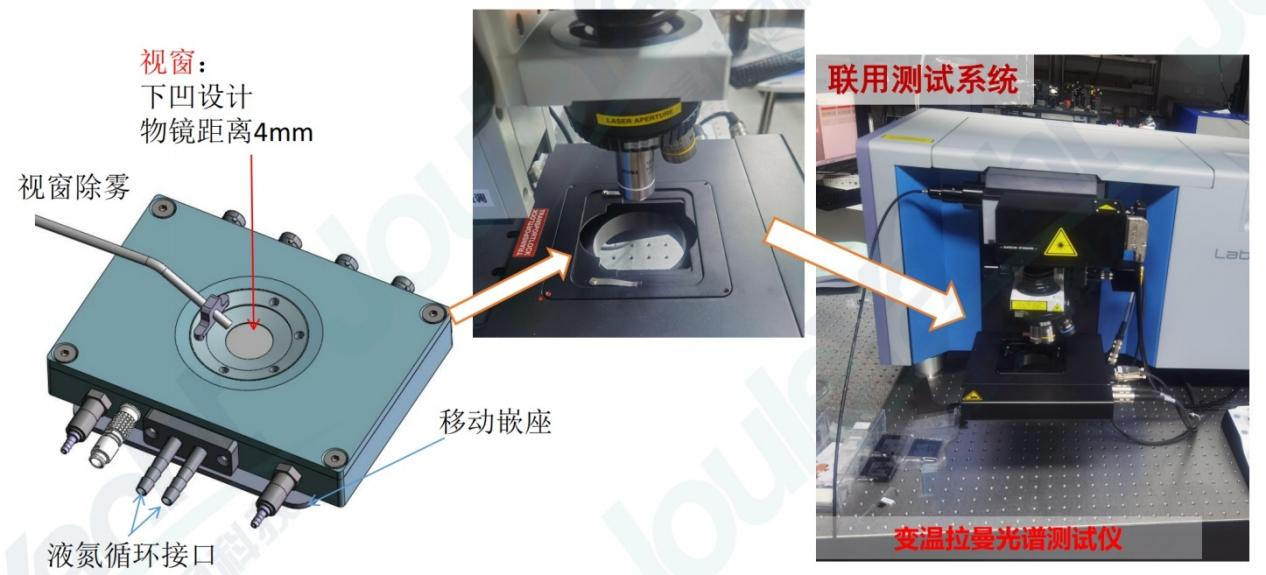 冷热台联用拉曼光谱仪测试硫化钼的变温拉曼光谱