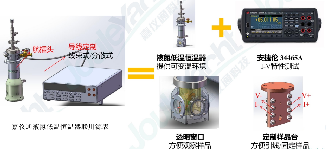 液氮低温恒温器联用源表测试热敏热电材料变温电导率