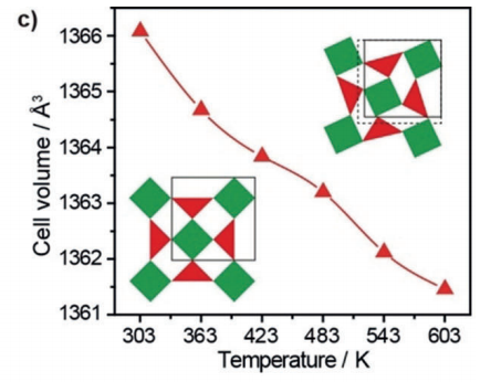 1766730820177763.png 冷热台在晶体材料中XRD测试的应用配图 (2).png