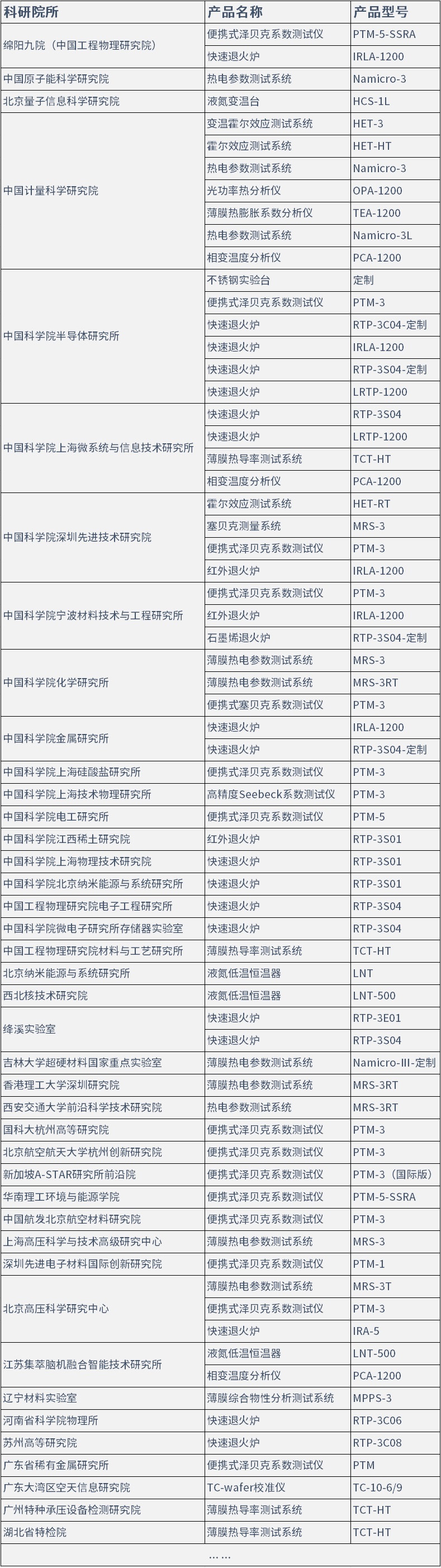 科研院所合作合集.jpg